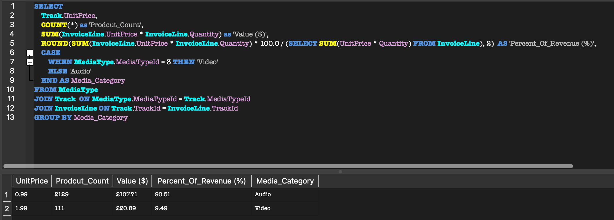SQL query and two-row result showing Audio with 2,129 sales and 90.51 percent of revenue, and Video with 111 sales and 9.49 percent.